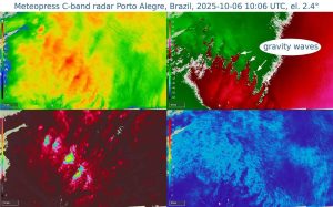 Ondas de gravidade no RS