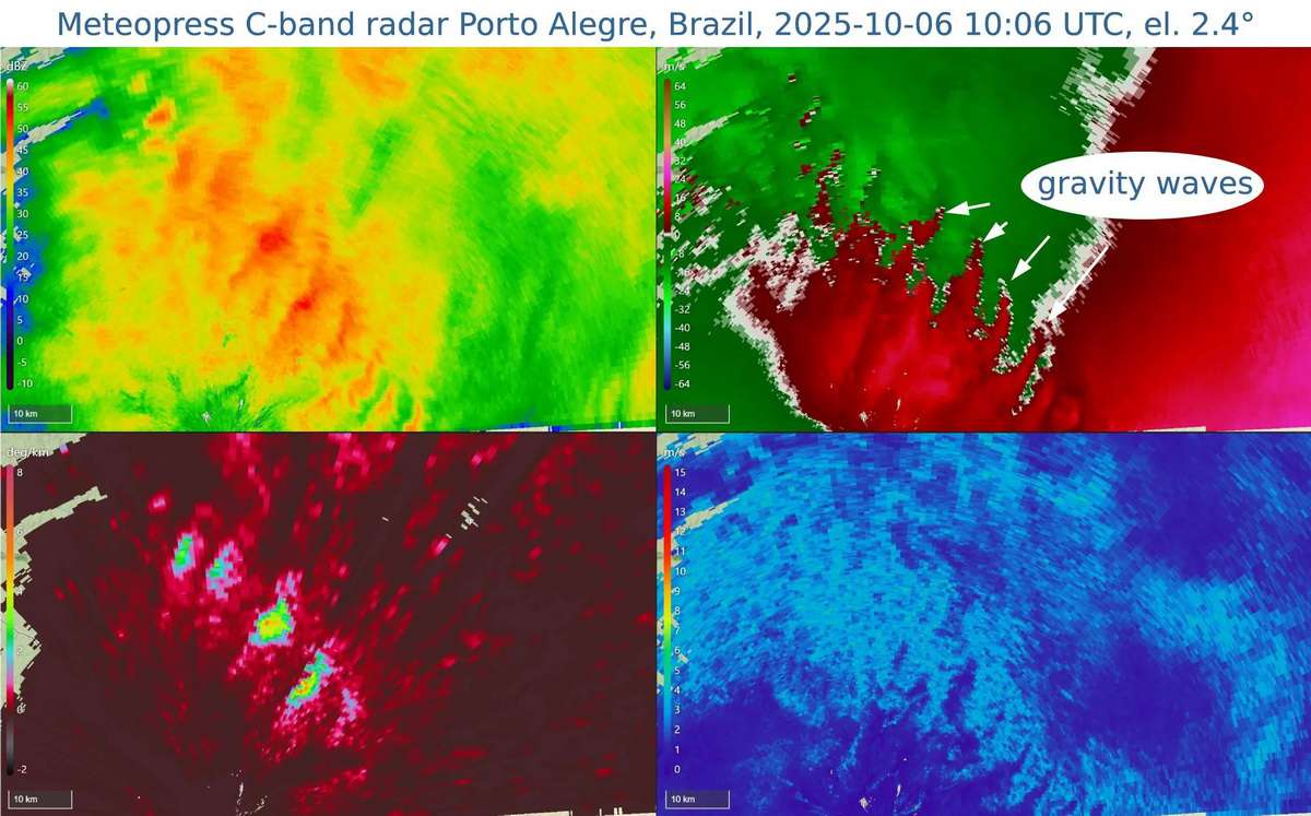 Ondas de gravidade no RS