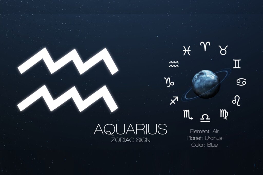 Ilustração com o símbolo de Aquário (duas ondas) à esquerda. À direita, o planeta Urano cercado pelo círculo do zodíaco. As especificações abaixo são "Element: Air", "Planet: Uranus" e "Color: Blue".